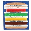 Learning Resources® Hamburger Sequencing Pocket Chart